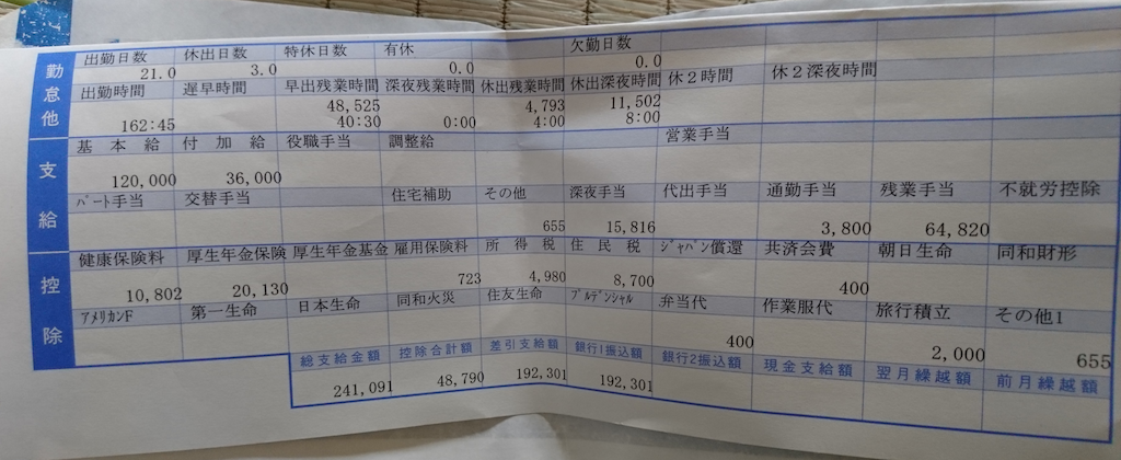 ツガワの給料明細 ガチ画像 年収 ボーナス 評判 みんなの給料明細ガチ画像